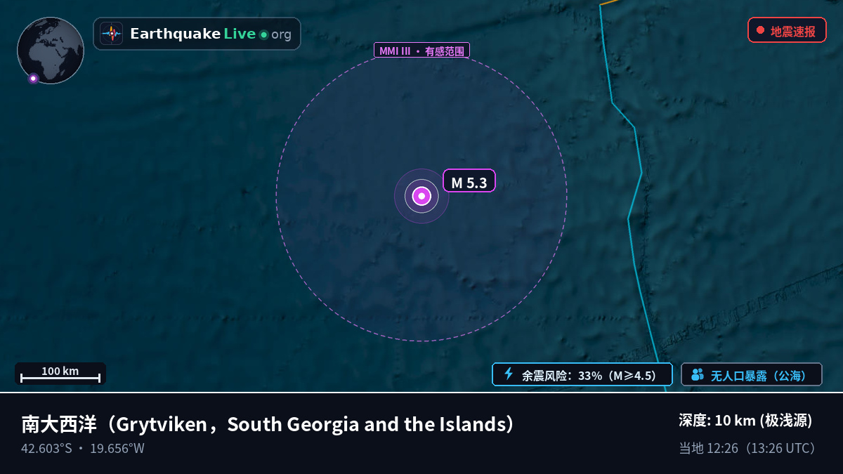 南大西洋 (South Georgia and the Islands)