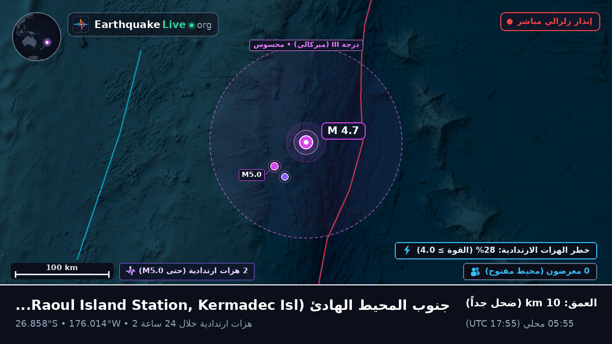 جنوب المحيط الهادئ (Kermadec Islands)