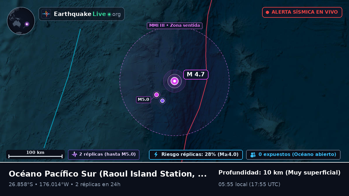 Océano Pacífico Sur (Kermadec Islands)
