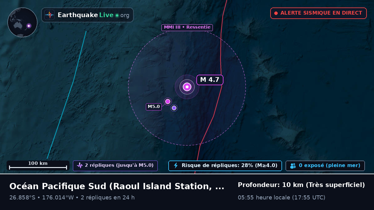 Océan Pacifique Sud (Kermadec Islands)