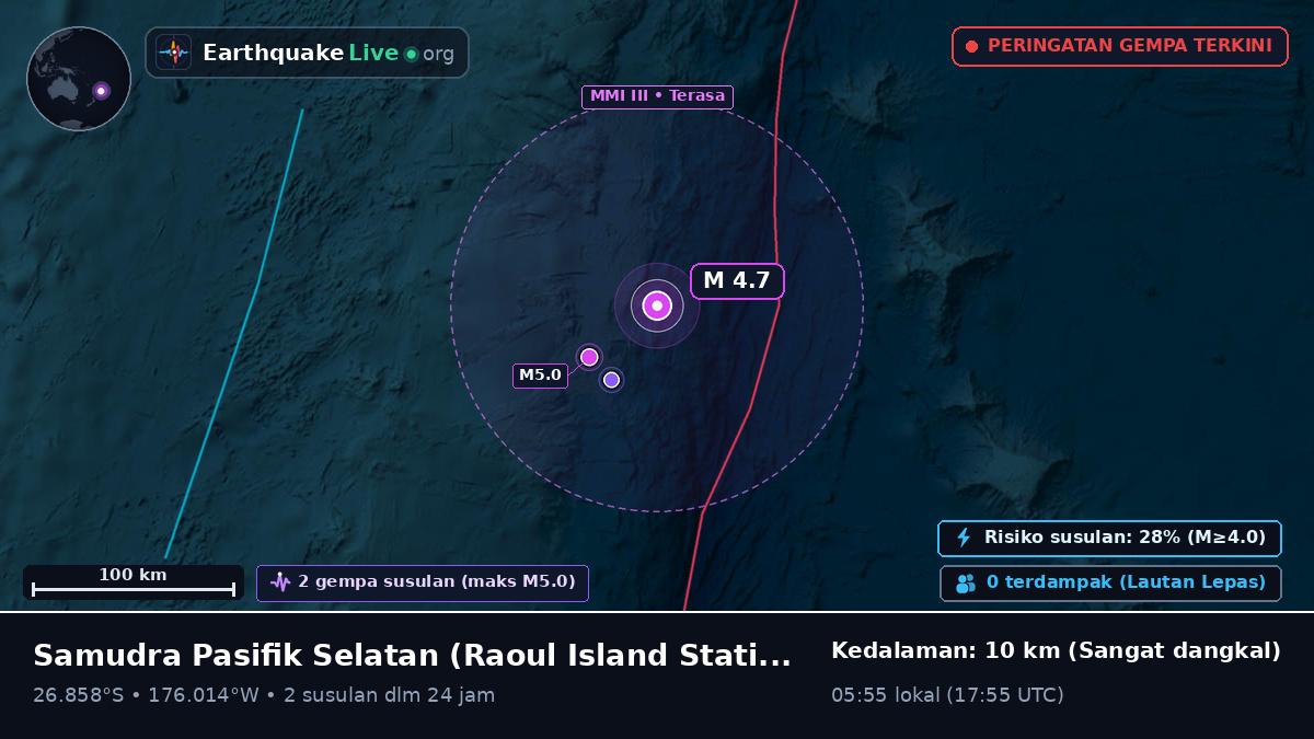 Samudra Pasifik Selatan (Kermadec Islands)