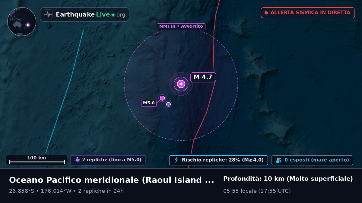 Oceano Pacifico meridionale (Kermadec Islands)