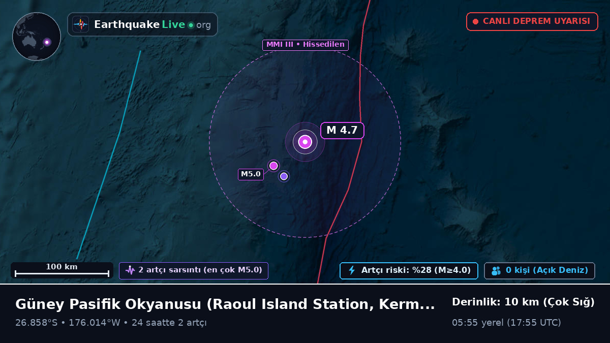 Güney Pasifik Okyanusu (Kermadec Islands)