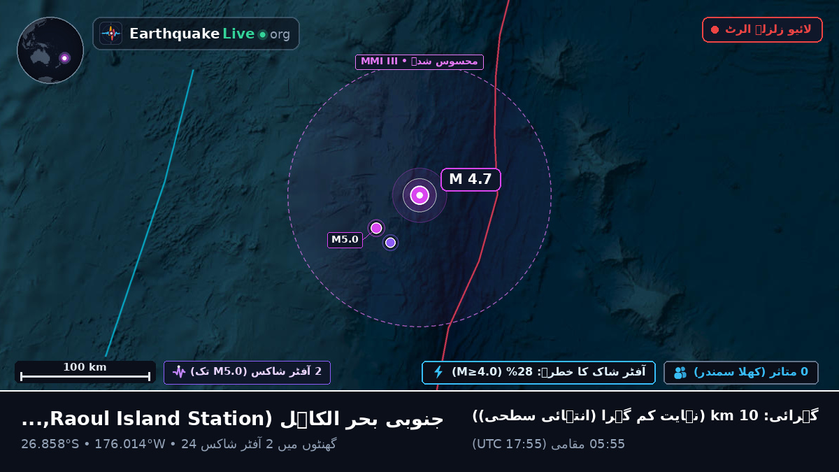 جنوبی بحر الکاہل (Kermadec Islands)