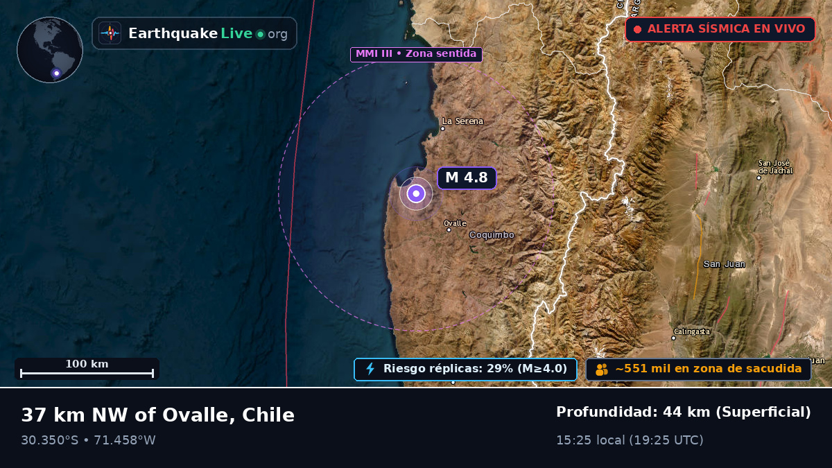 Coquimbo, Chile