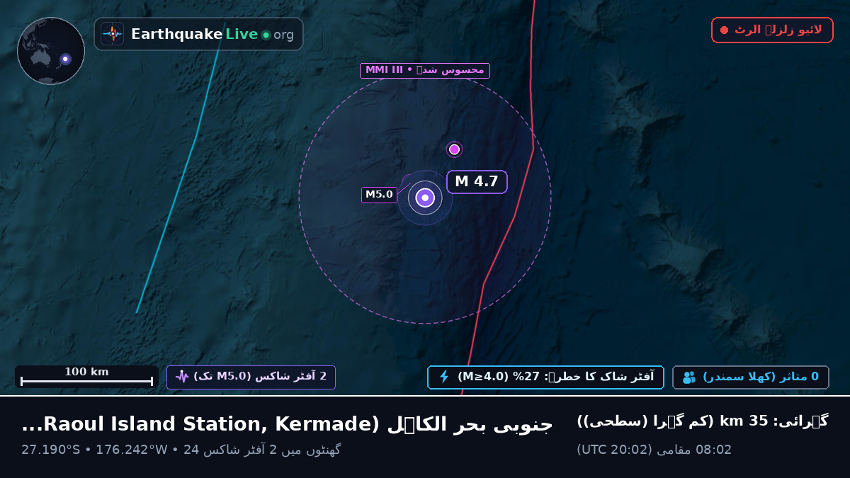 جنوبی بحر الکاہل (Kermadec Islands)