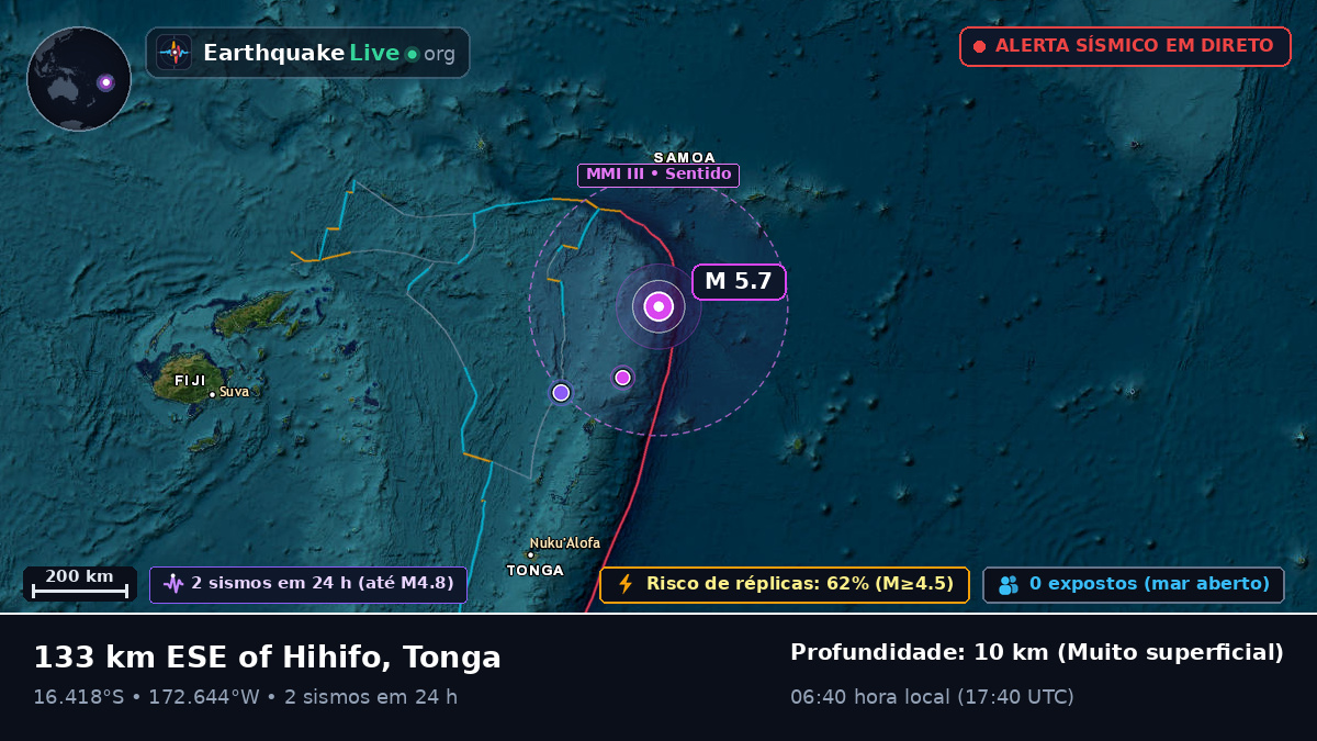 Oceano Pacífico Sul (Tonga)