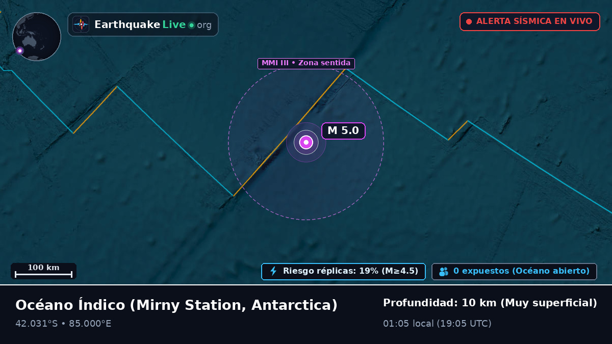Océano Índico (Antarctica)