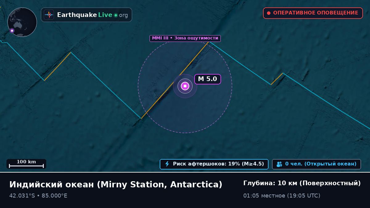 Индийский океан (Antarctica)