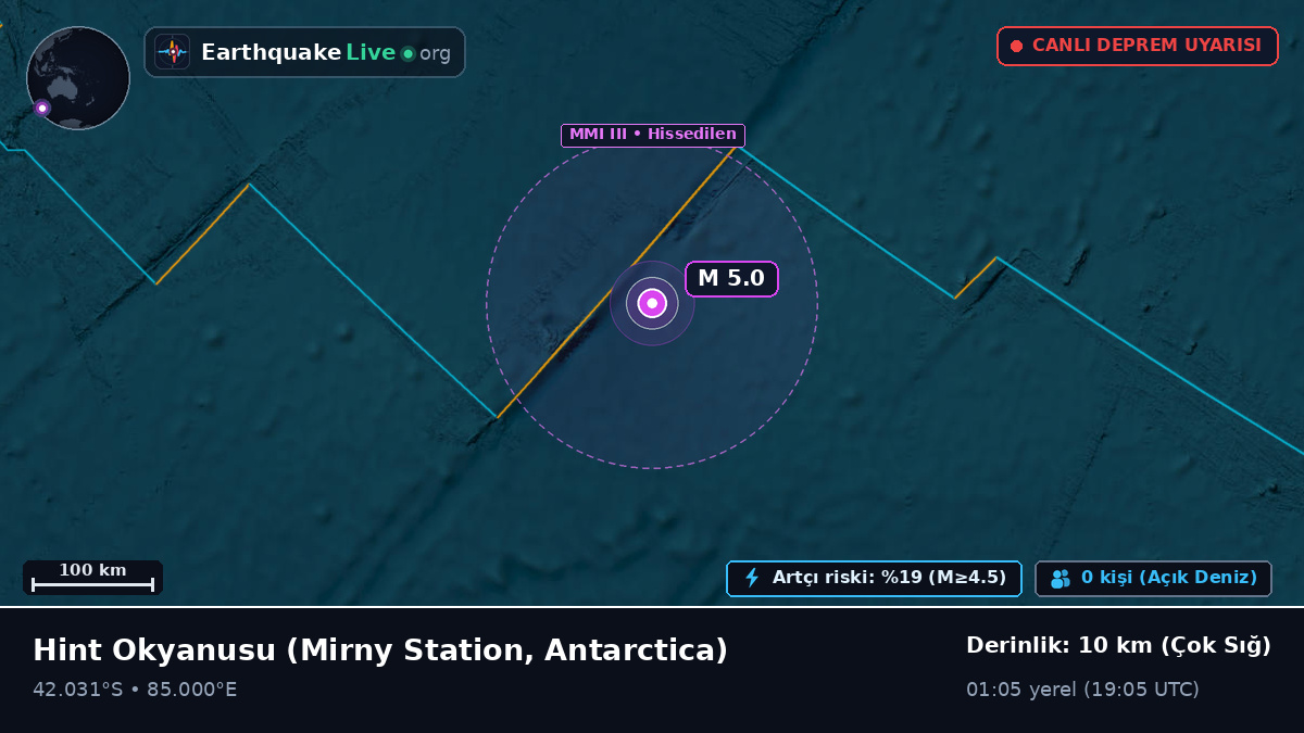Hint Okyanusu (Antarctica)