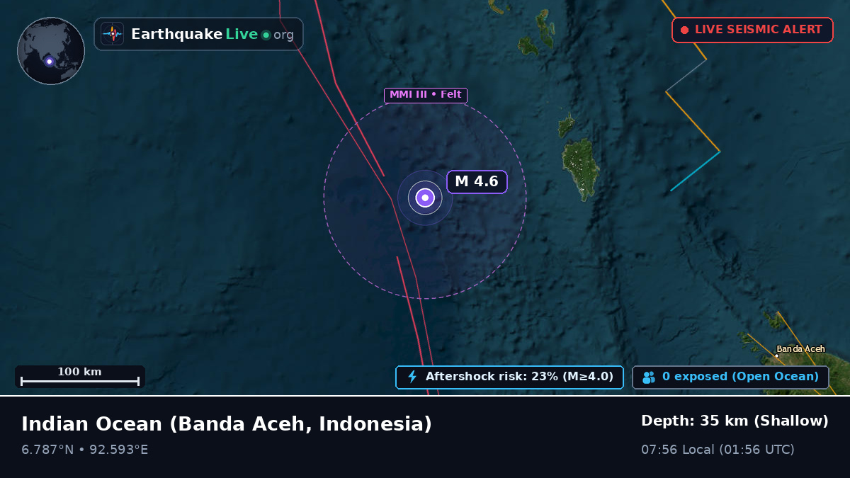 Indian Ocean (Indonesia)
