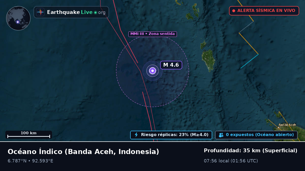 Océano Índico (Indonesia)