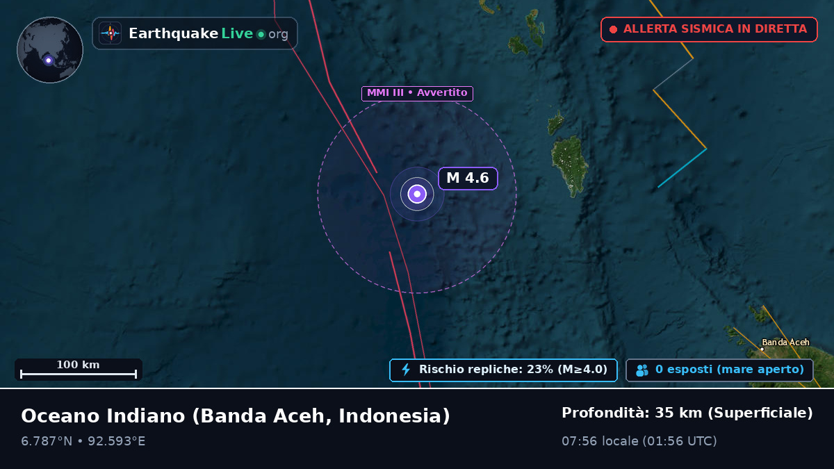 Oceano Indiano (Indonesia)
