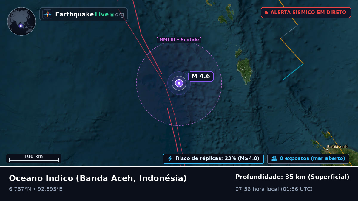 Oceano Índico (Indonésia)