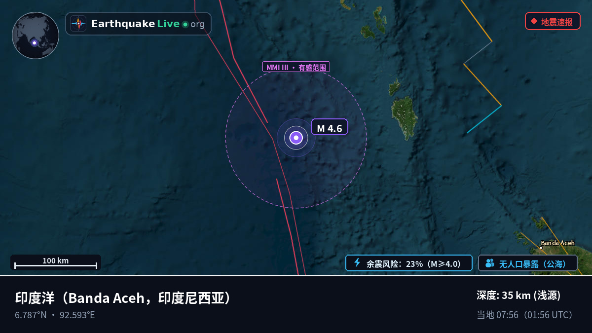 印度洋 (印度尼西亚)