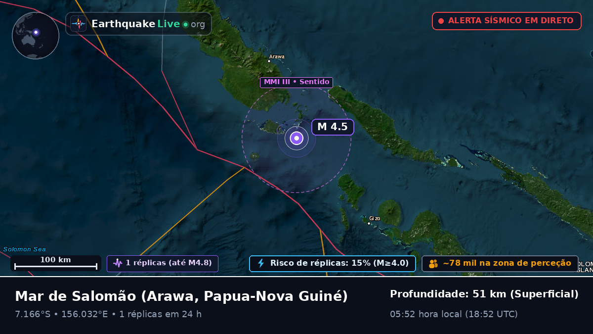 Mar de Salomão (Papua-Nova Guiné)