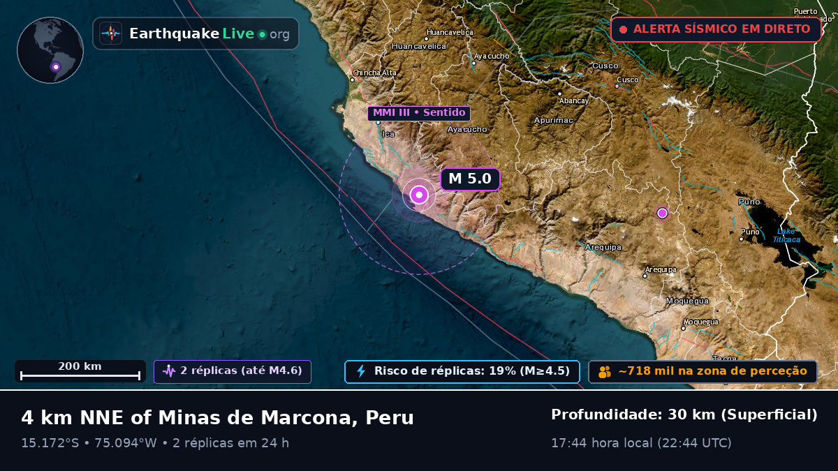 Ica, Peru