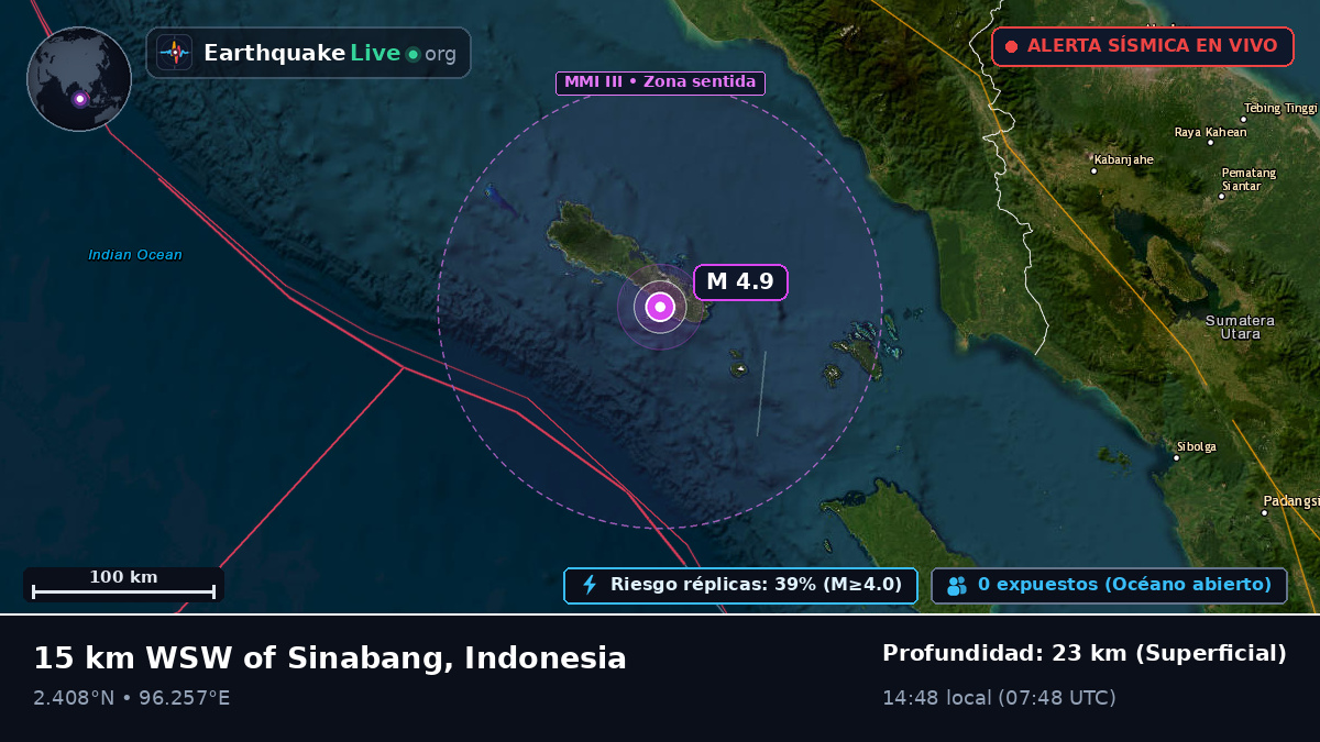 Océano Índico (Indonesia)