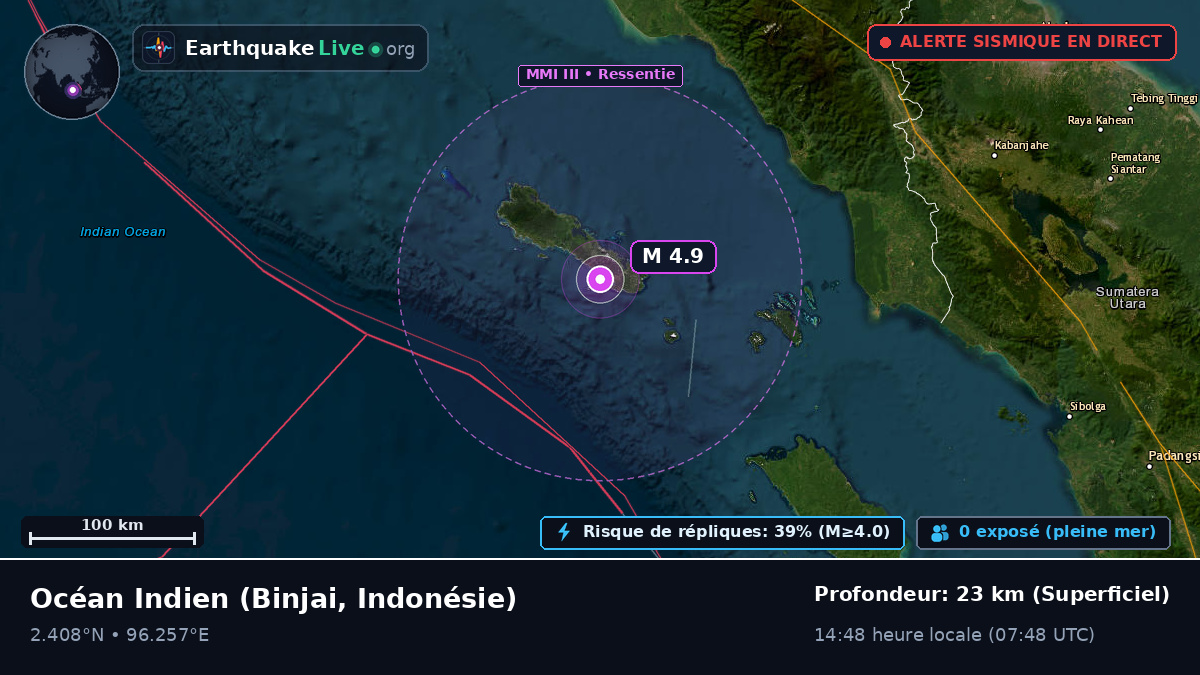 Océan Indien (Indonésie)