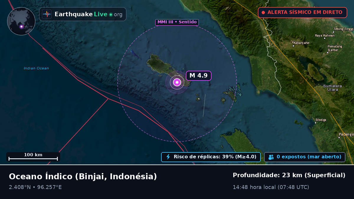 Oceano Índico (Indonésia)