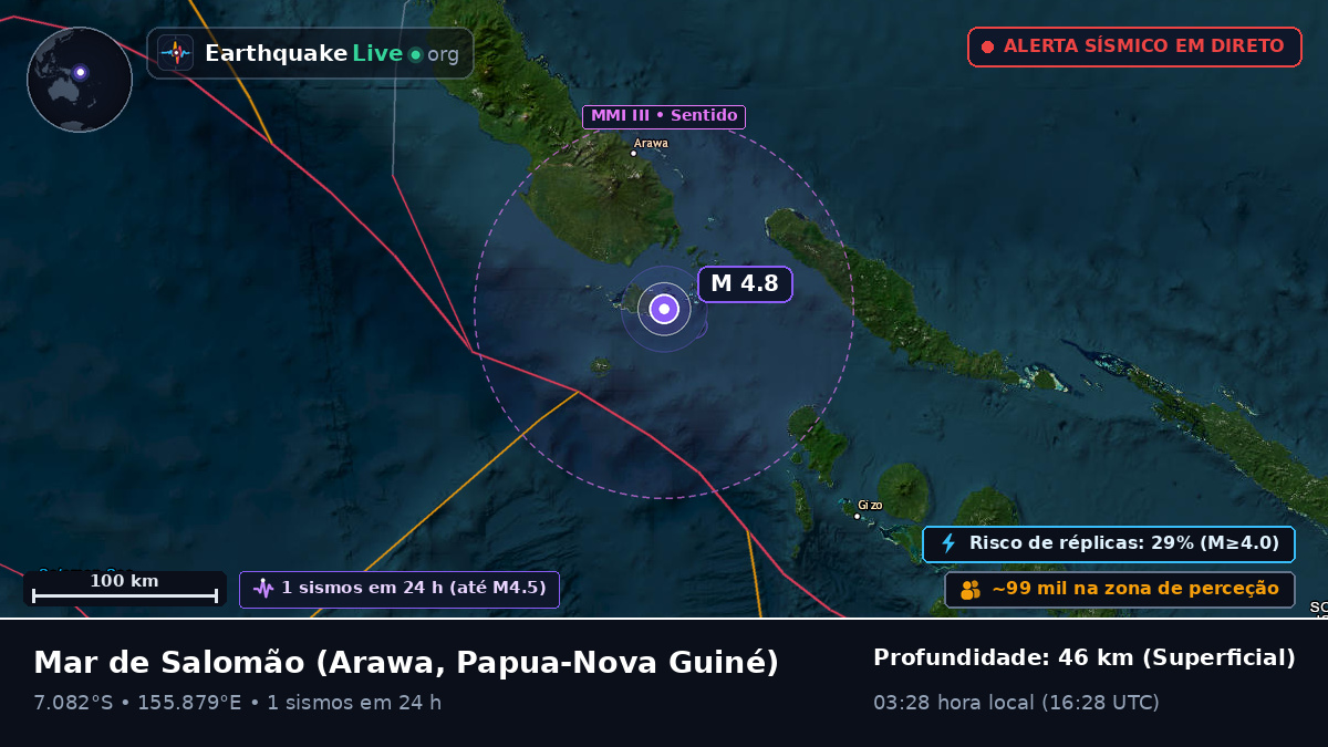 Mar de Salomão (Papua-Nova Guiné)