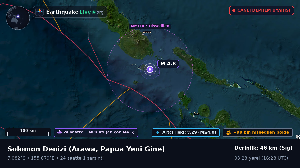 Solomon Denizi (Papua Yeni Gine)