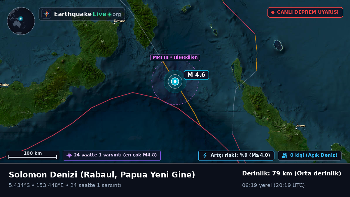 Solomon Denizi (Papua Yeni Gine)
