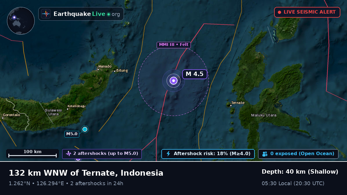 Molucca Sea (Indonesia)