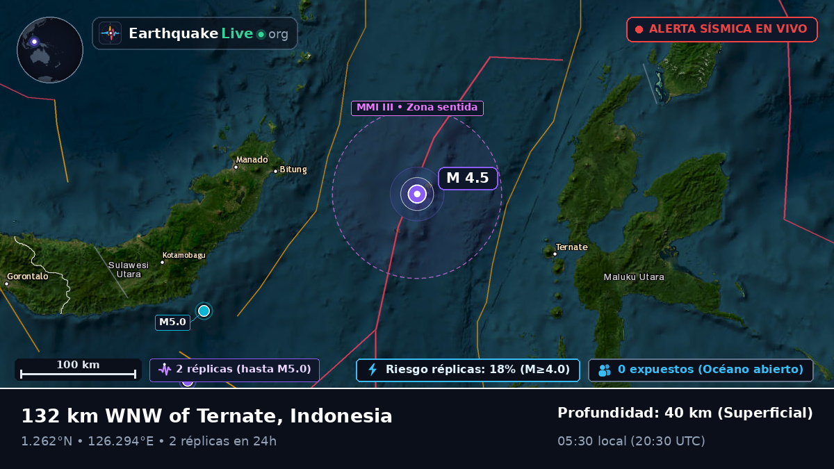 Mar de Molucas (Indonesia)