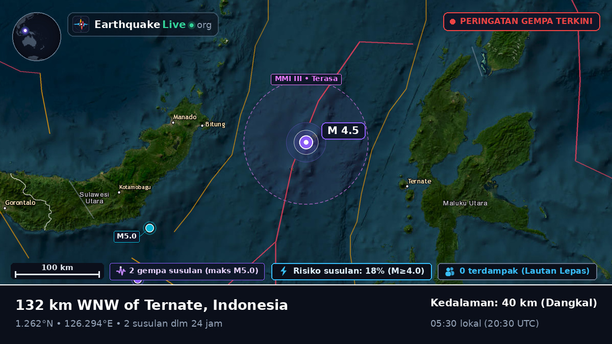 Laut Maluku (Indonesia)