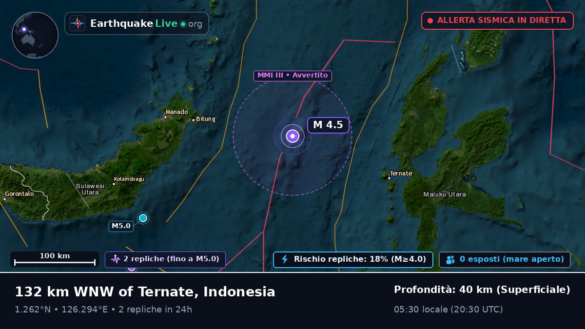 Mare delle Molucche (Indonesia)