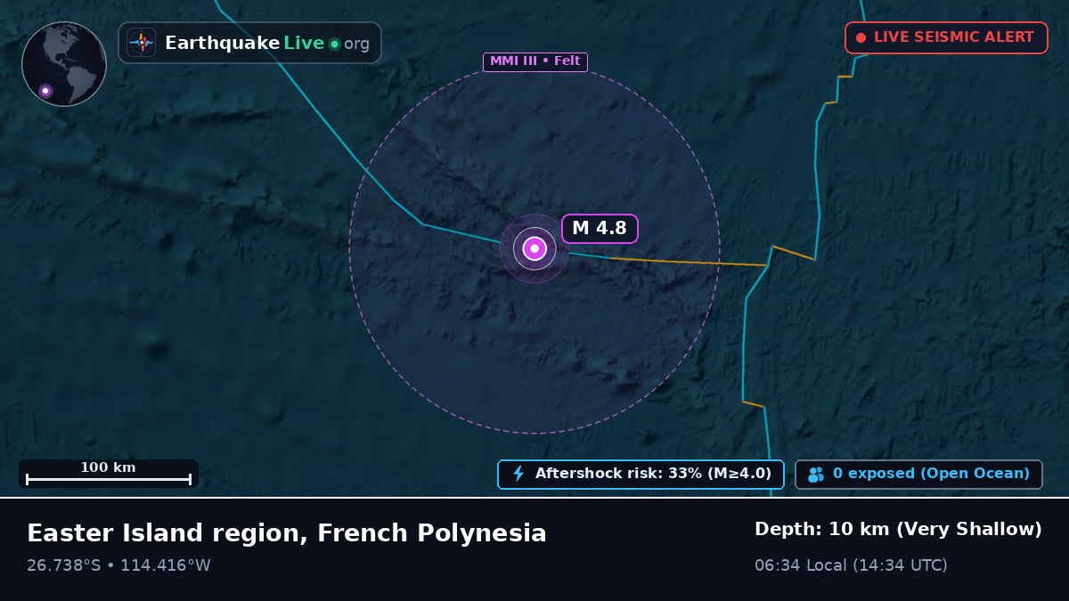 South Pacific Ocean (French Polynesia)