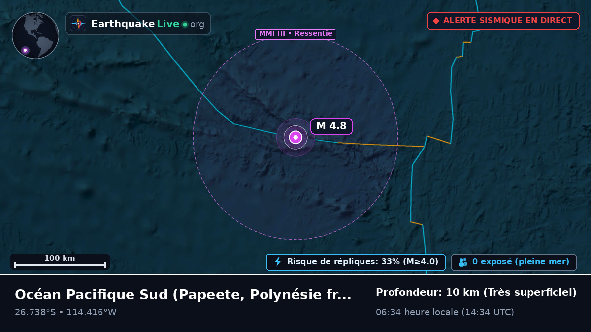 Océan Pacifique Sud (Polynésie française)