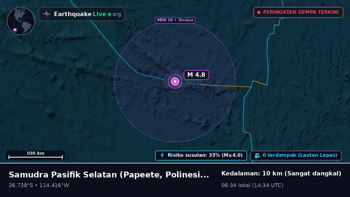 Samudra Pasifik Selatan (Polinesia Prancis)