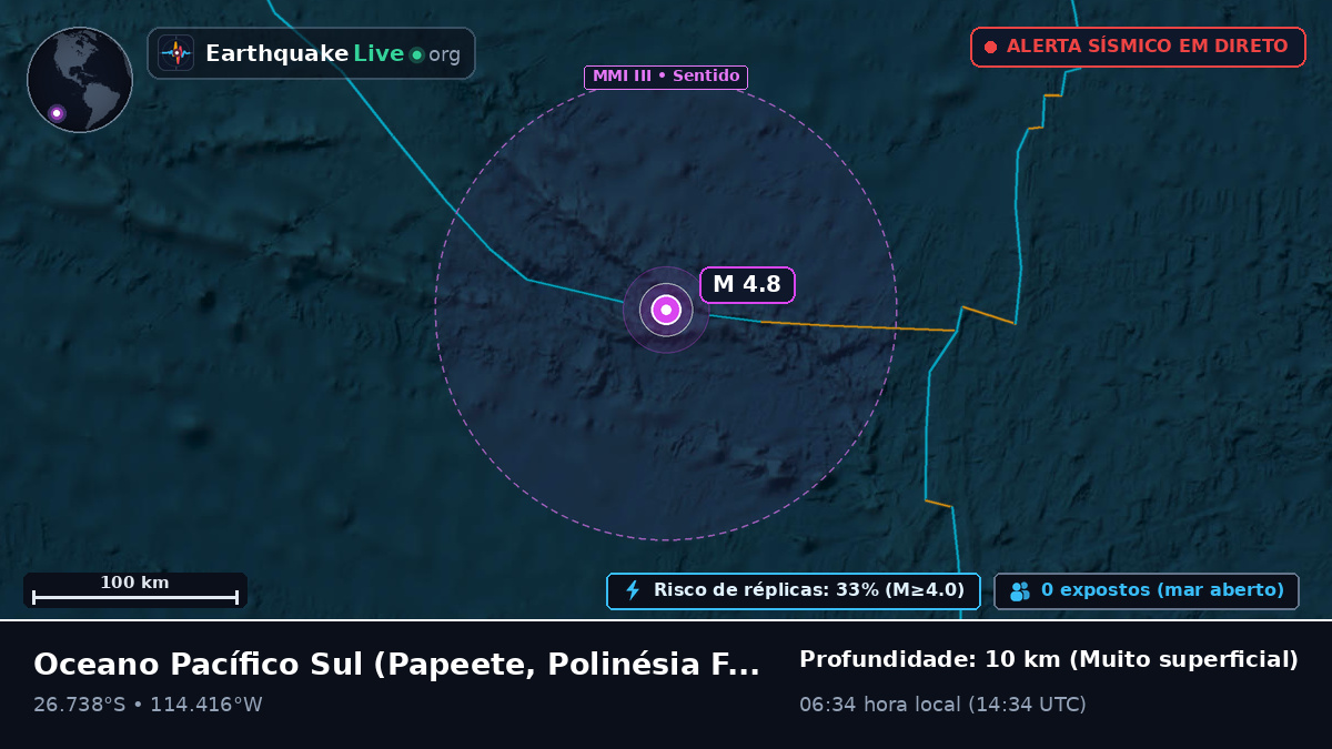 Oceano Pacífico Sul (Polinésia Francesa)