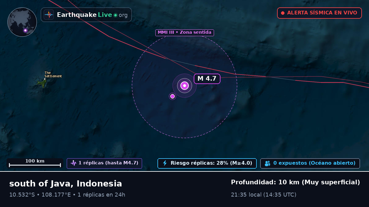 Océano Índico (Indonesia)