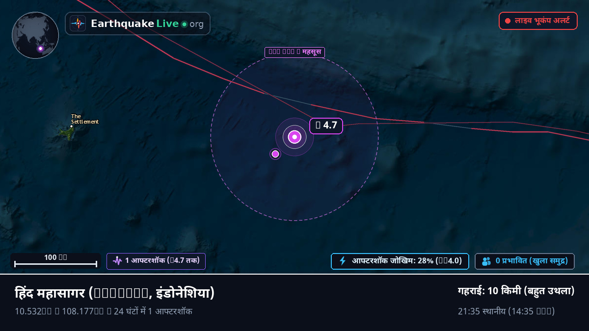 हिंद महासागर (इंडोनेशिया)