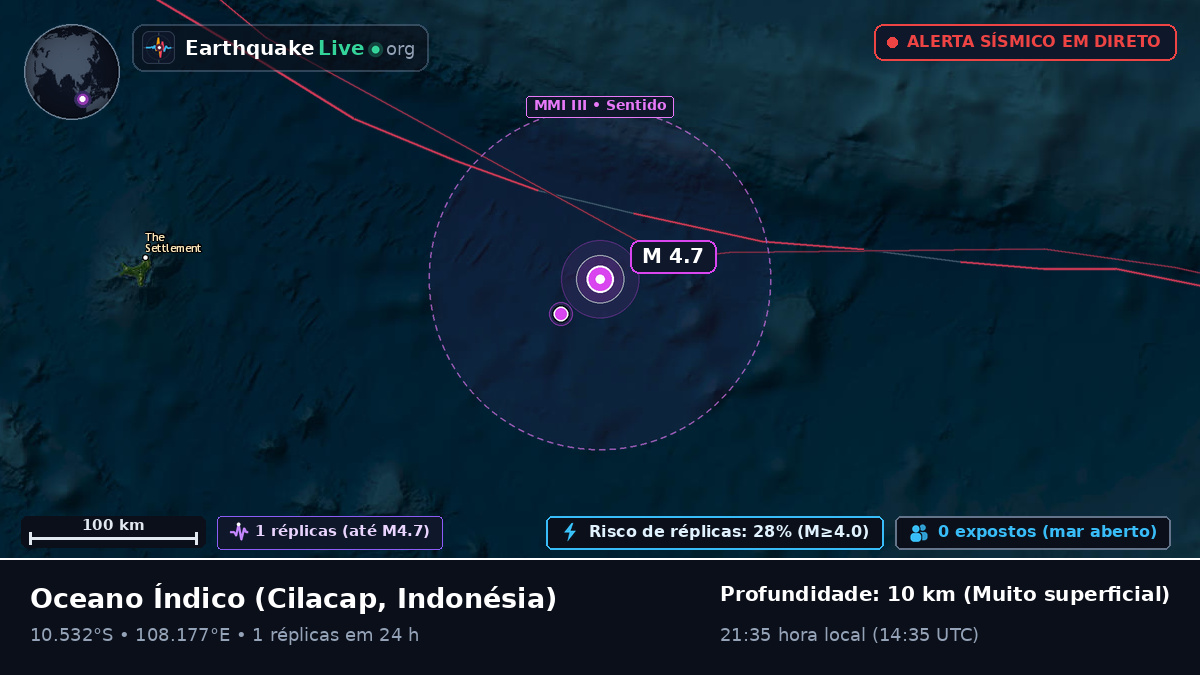 Oceano Índico (Indonésia)