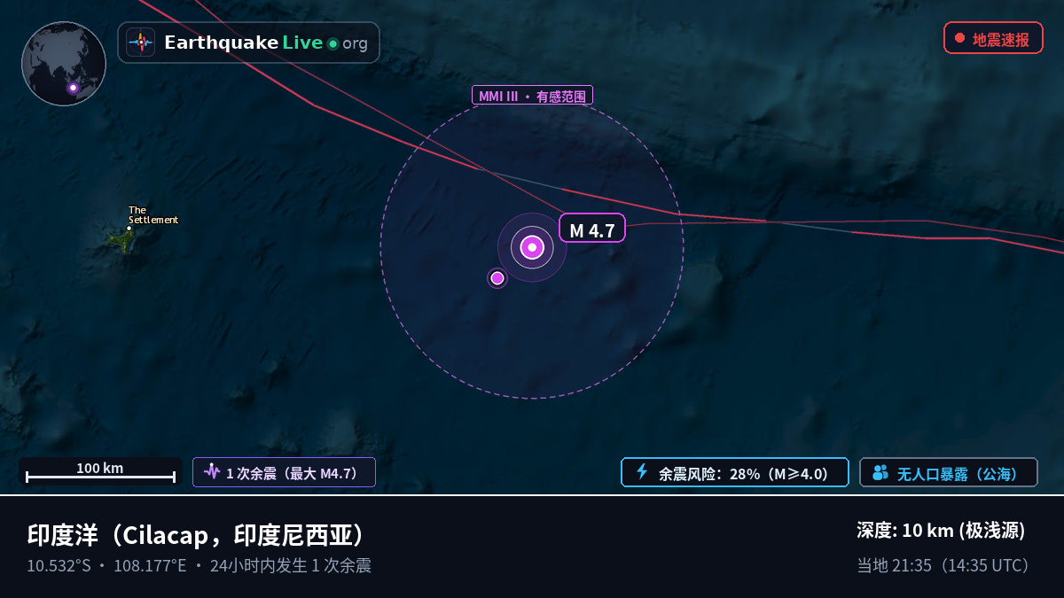 印度洋 (印度尼西亚)