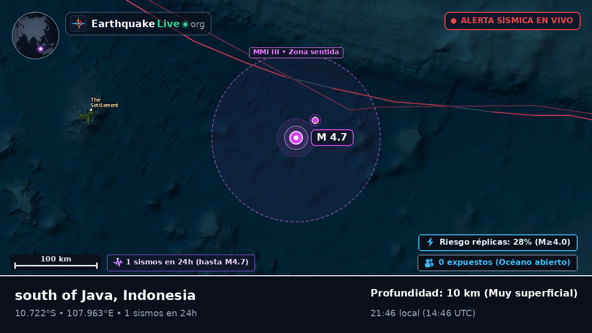 Océano Índico (Indonesia)