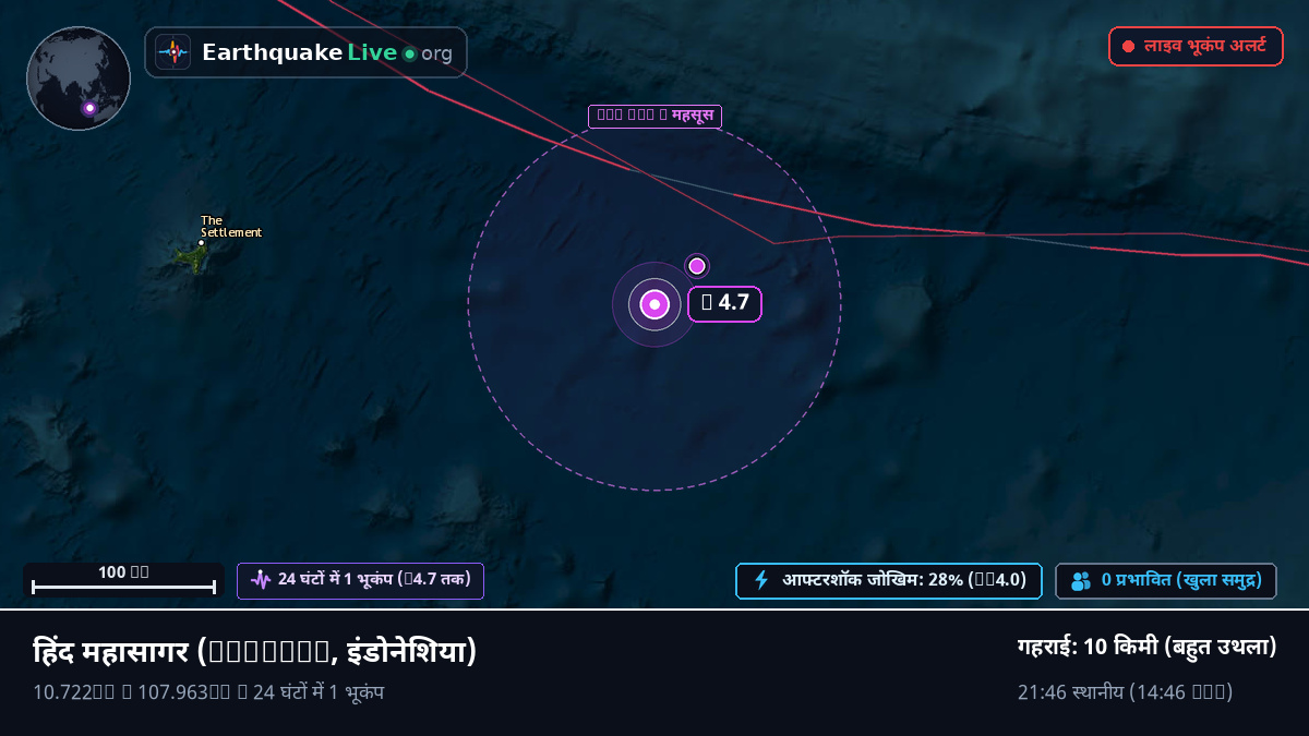 हिंद महासागर (इंडोनेशिया)