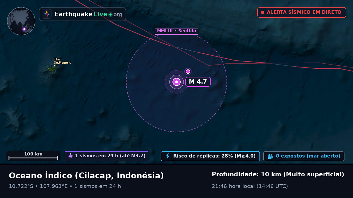 Oceano Índico (Indonésia)