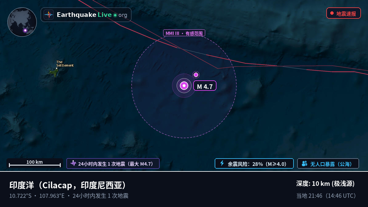 印度洋 (印度尼西亚)