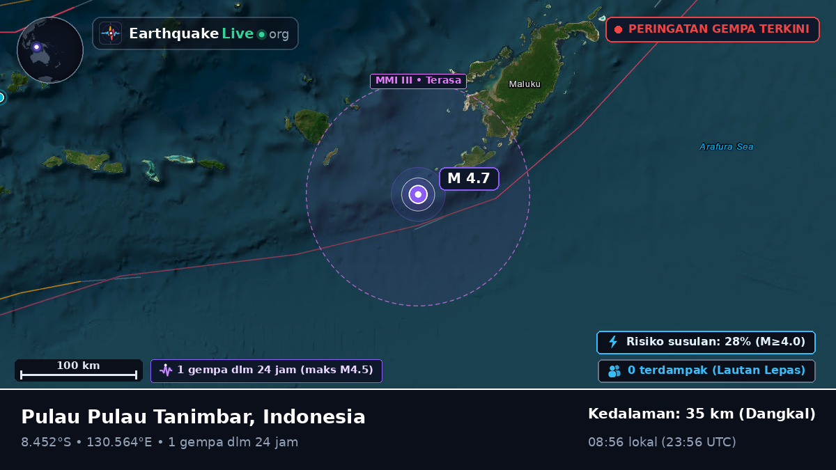 Samudra Hindia (Australia)