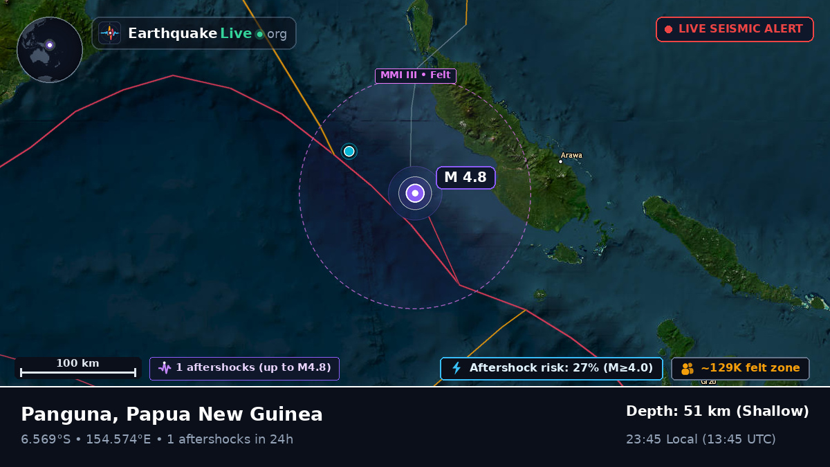 Solomon Sea (Papua New Guinea)