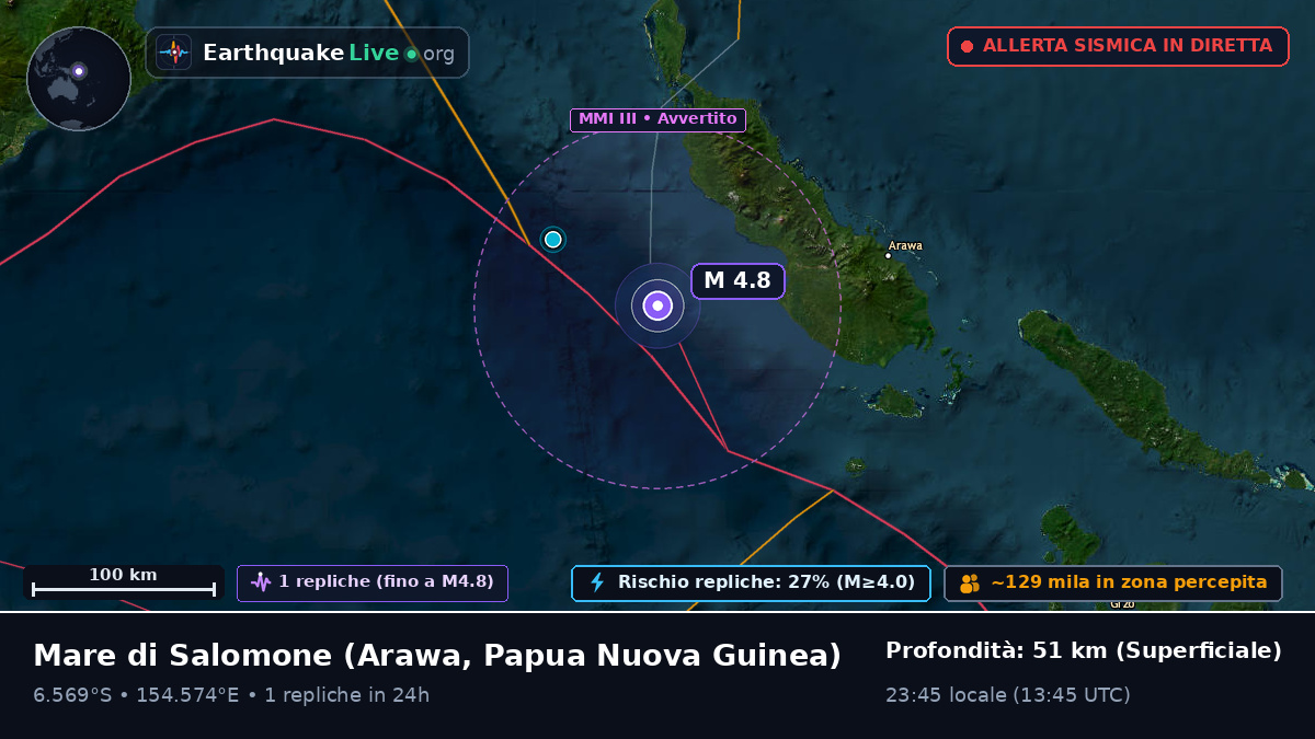 Mare di Salomone (Papua Nuova Guinea)