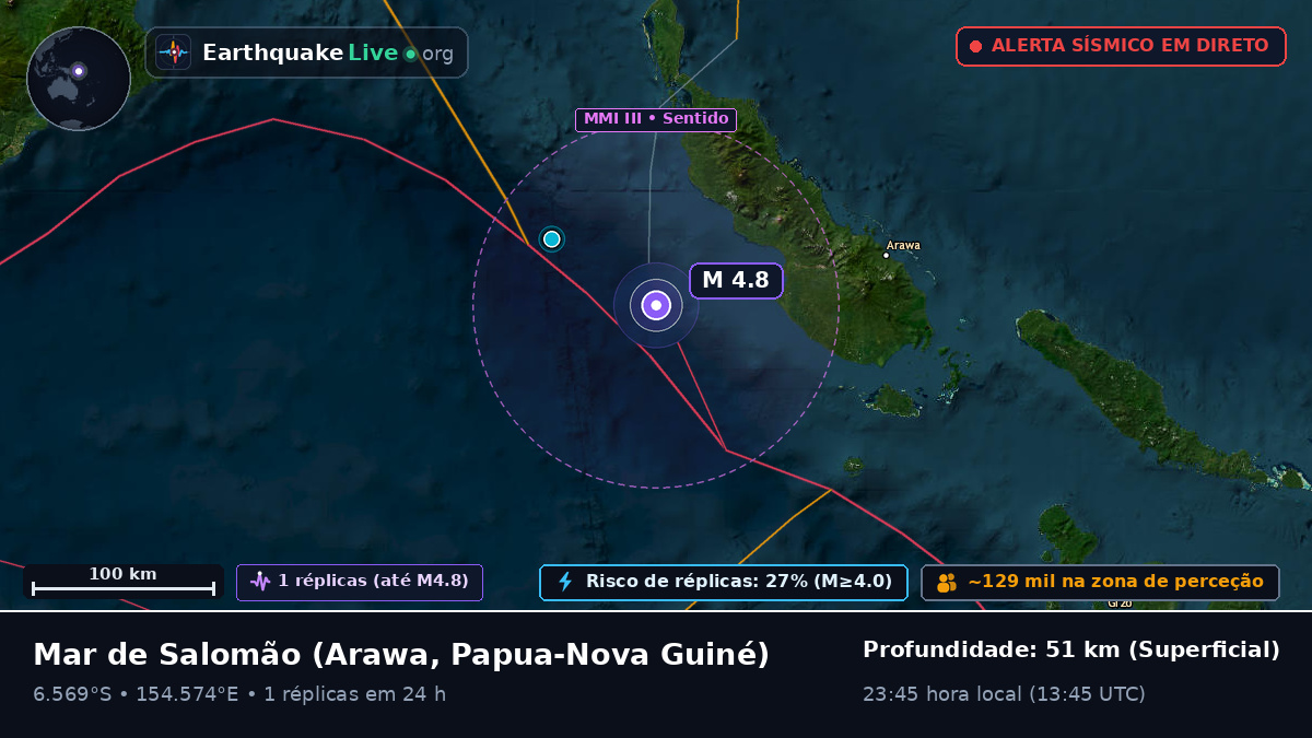 Mar de Salomão (Papua-Nova Guiné)