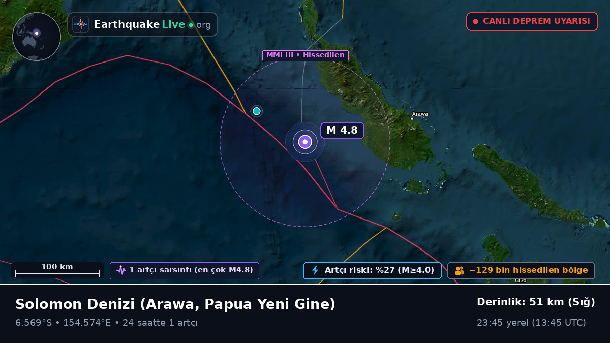 Solomon Denizi (Papua Yeni Gine)