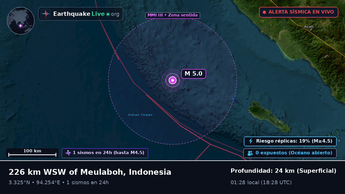 Océano Índico (Indonesia)