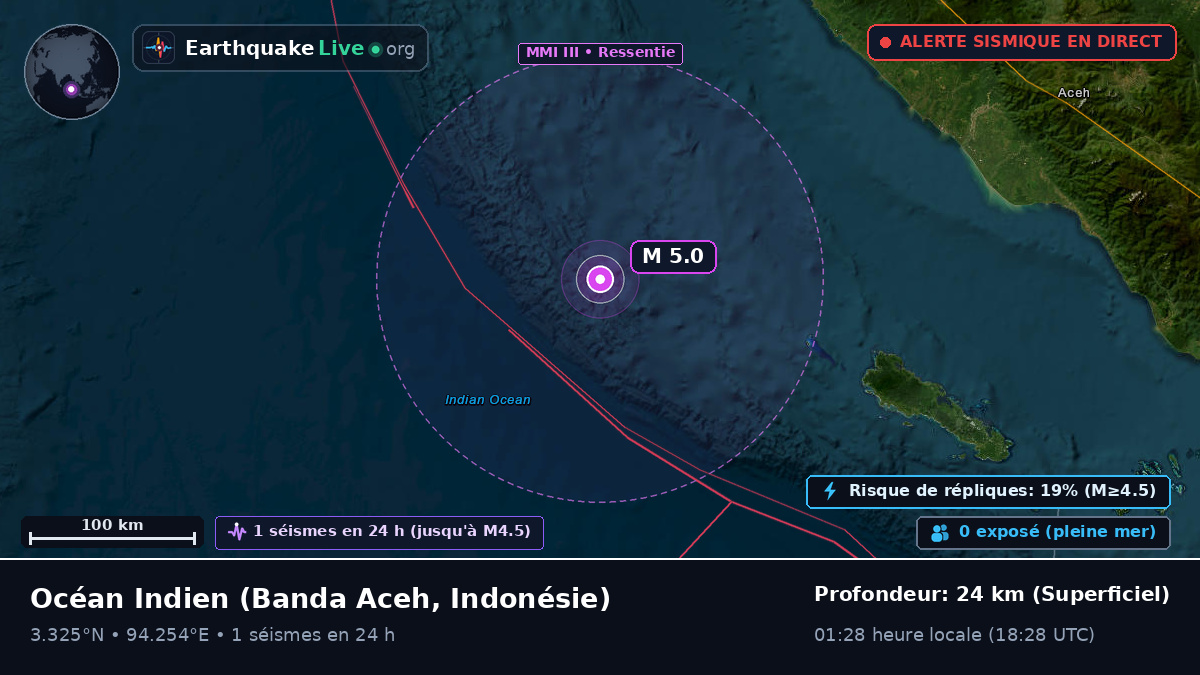 Océan Indien (Indonésie)